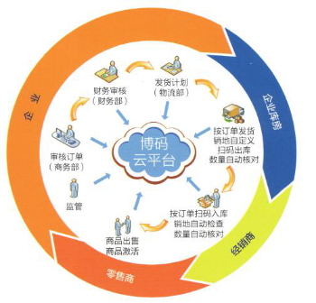 應用可（kě）變編碼中最前沿技術即薄碼技術